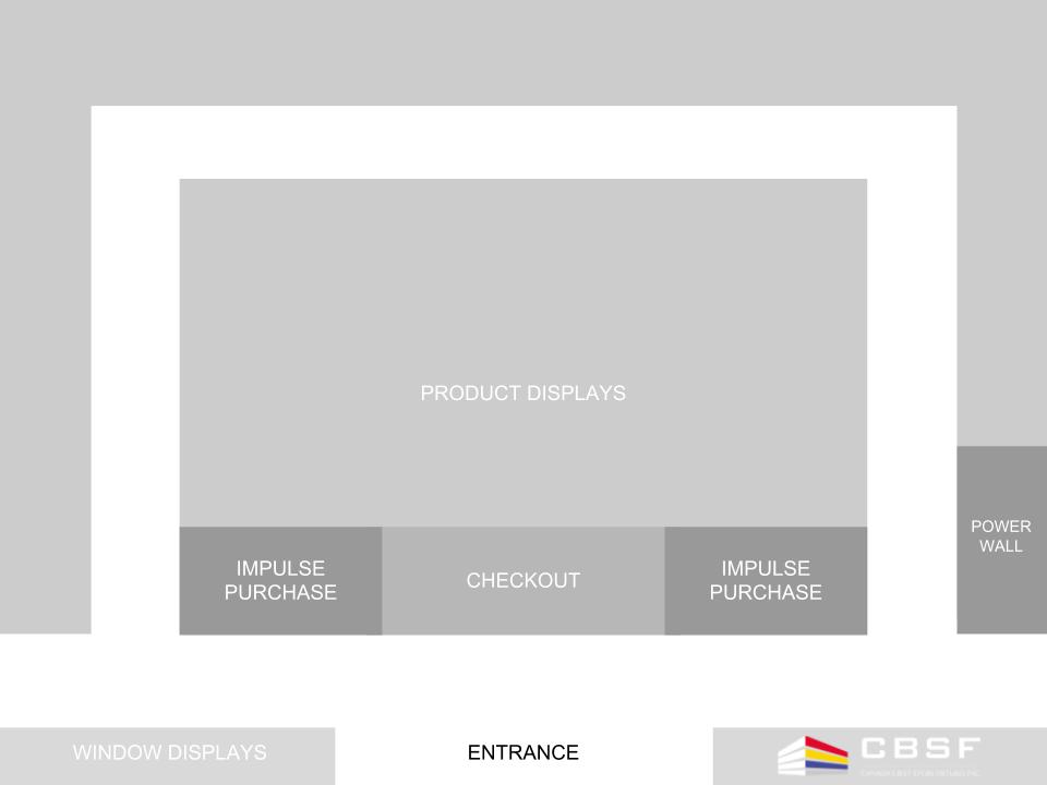 loop store layout